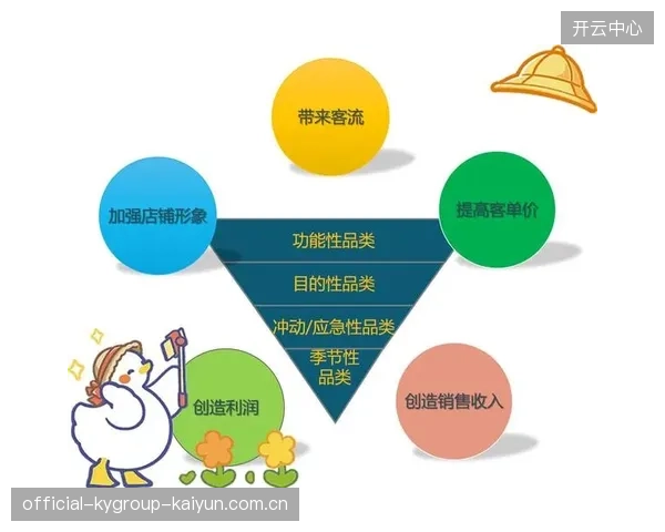 联赛观众分层营销策略提升单场客单价